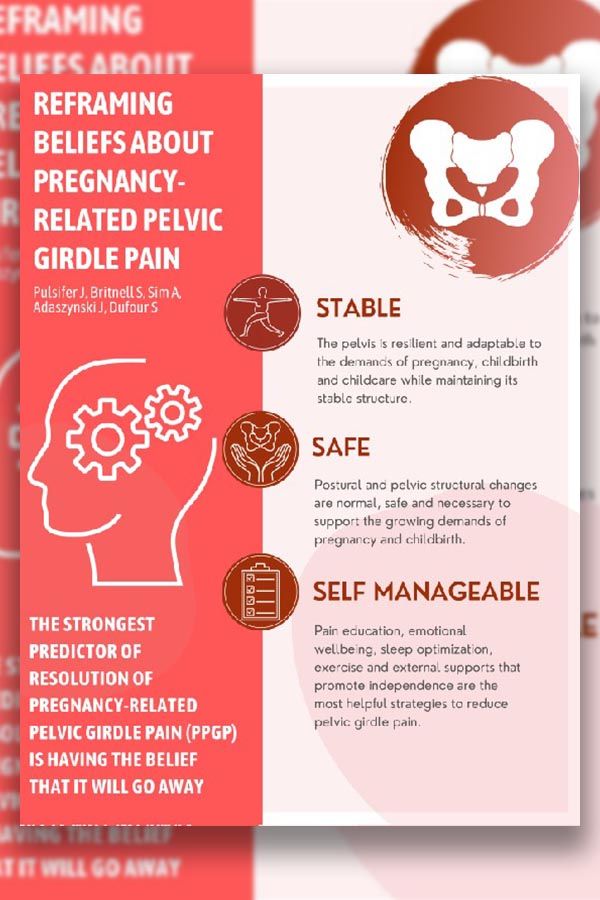 Pelvic Girdle Pain Study Findings - NurtureLife®